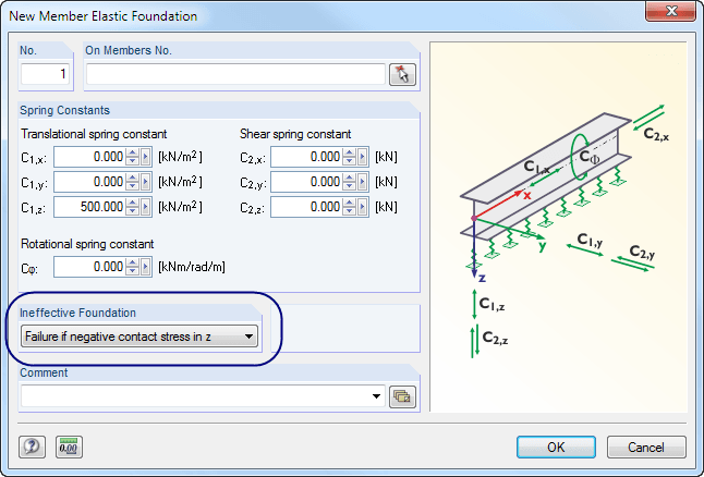 Failure of Elastic Foundation in RSTAB