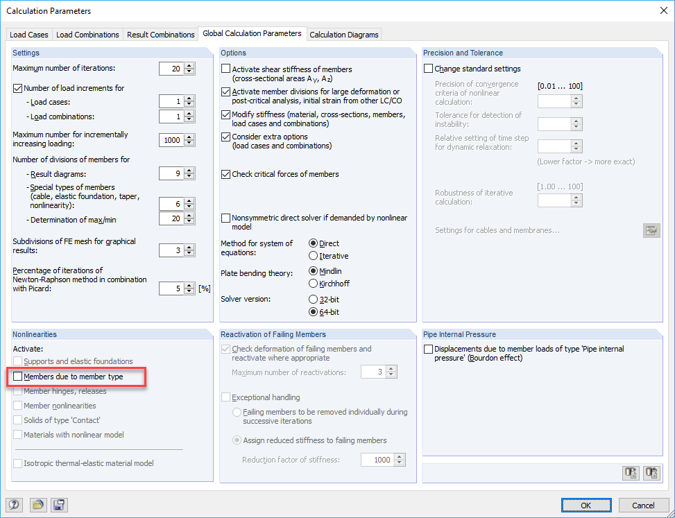Deactivating Nonlinearities