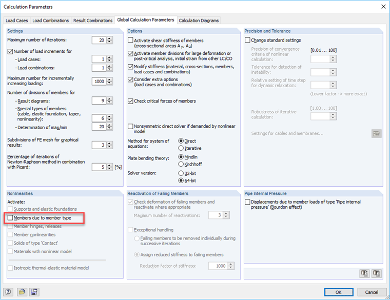 Deactivating Nonlinearities