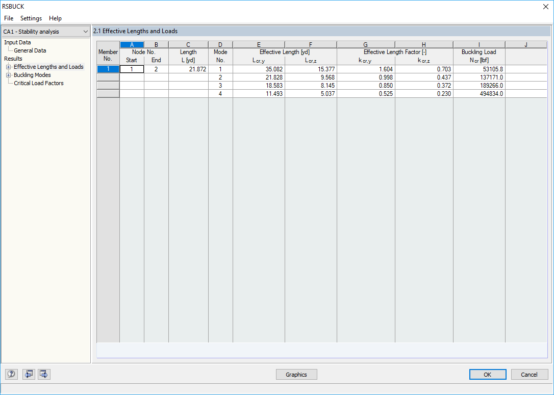 Effective Length Coefficients for Four Buckling Modes