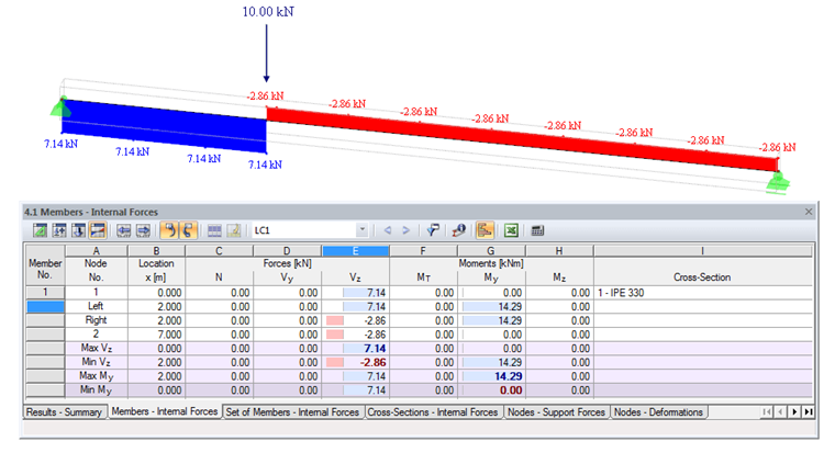 Discontinuity Due to Concentrated Load