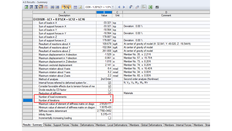 Number of Iterations