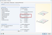 Adjusting Torsional Stiffness of Orthotropic Surface