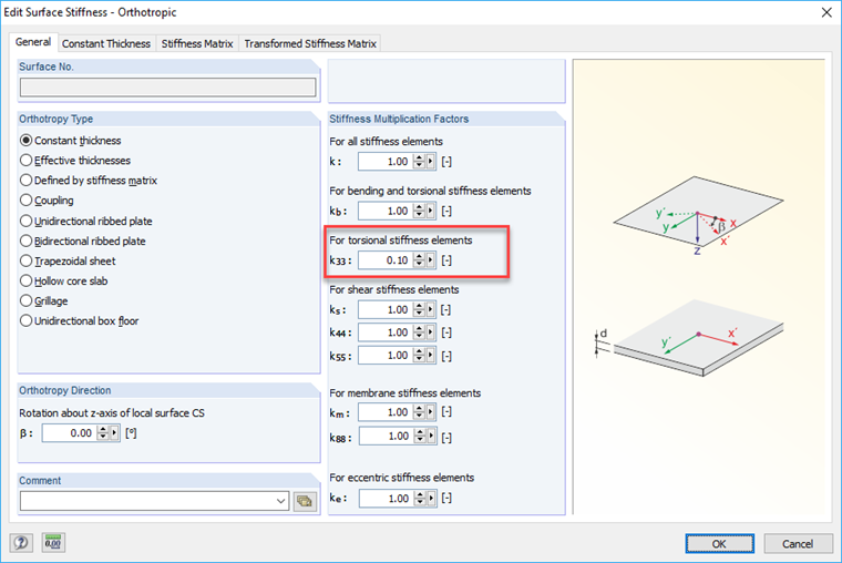 Adjusting Torsional Stiffness of Orthotropic Surface