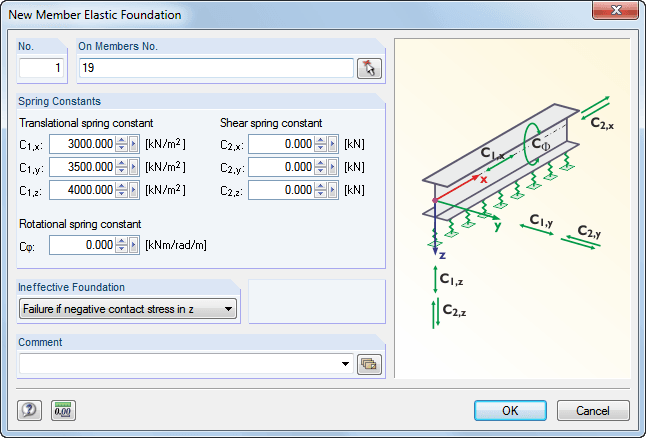 Entering Member Elastic Foundation