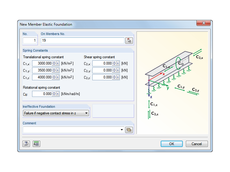 Entering Member Elastic Foundation