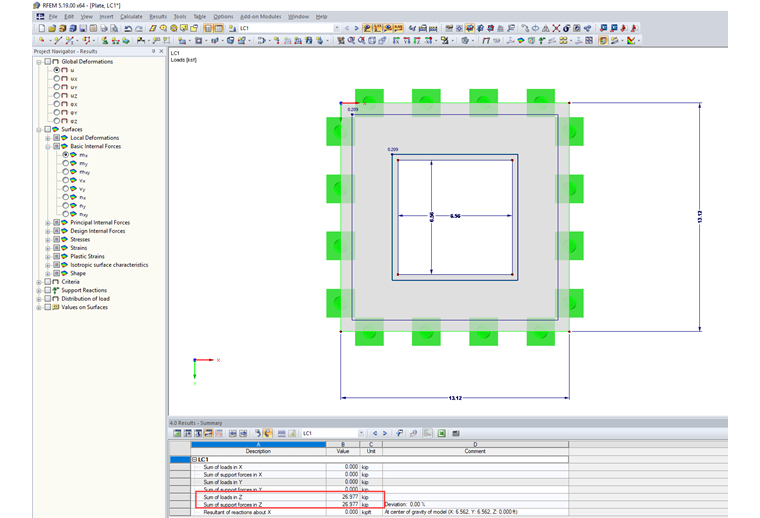 Surface with Opening and Sum of Loads