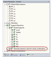 Absolute Extreme Value for Result Combination