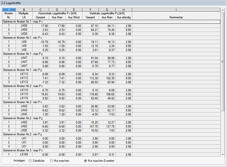 Only Max/Min - Advanced Support Forces