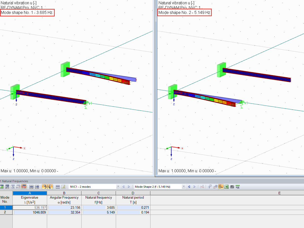 Differences in Natural Frequencies at Elastic Support