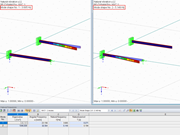 Differences in Natural Frequencies at Elastic Support