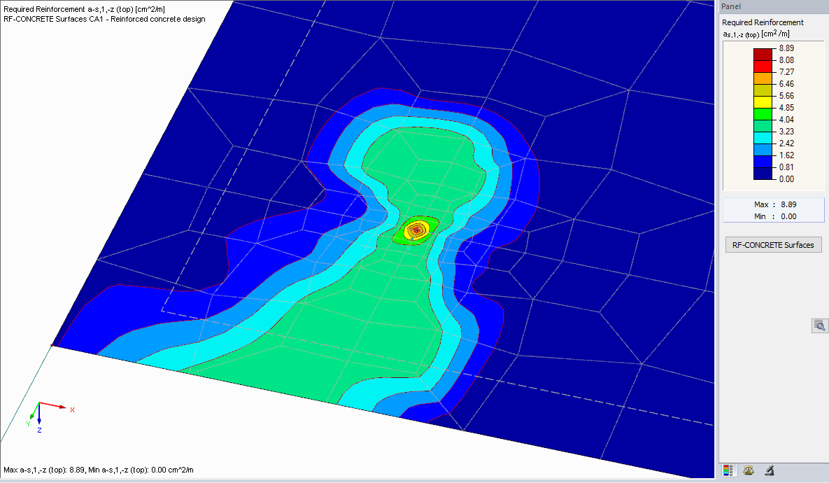 Surface Reinforcement Without Influence of Average Region