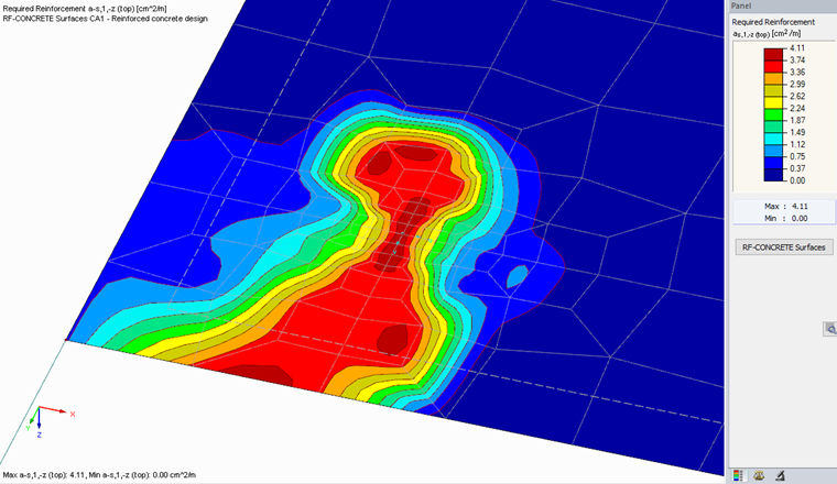 Surface Reinforcement with Influence of Average Region