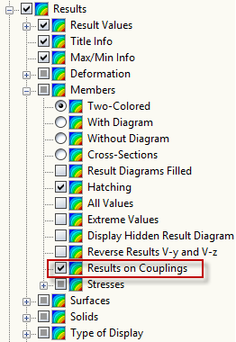 Results on Couplings