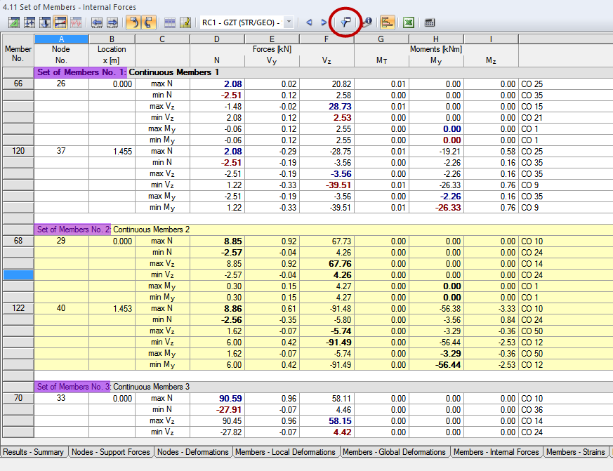 Displaying Results of Sets of Members in Table