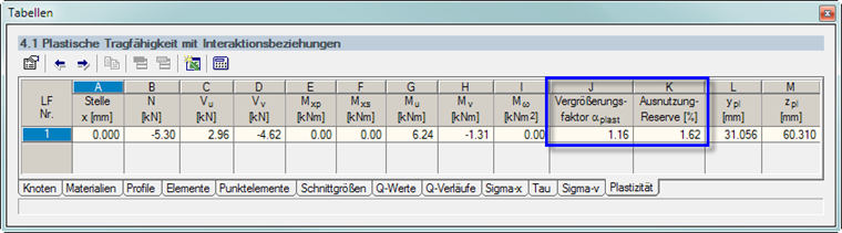 Table 4.1 Plasticity