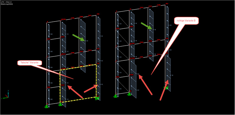 Different Load Distributions with Equal Total Load