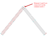 Connection of Elements by Common Node