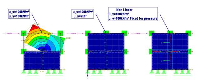 Model Analysis with Line Hinge and Line Release