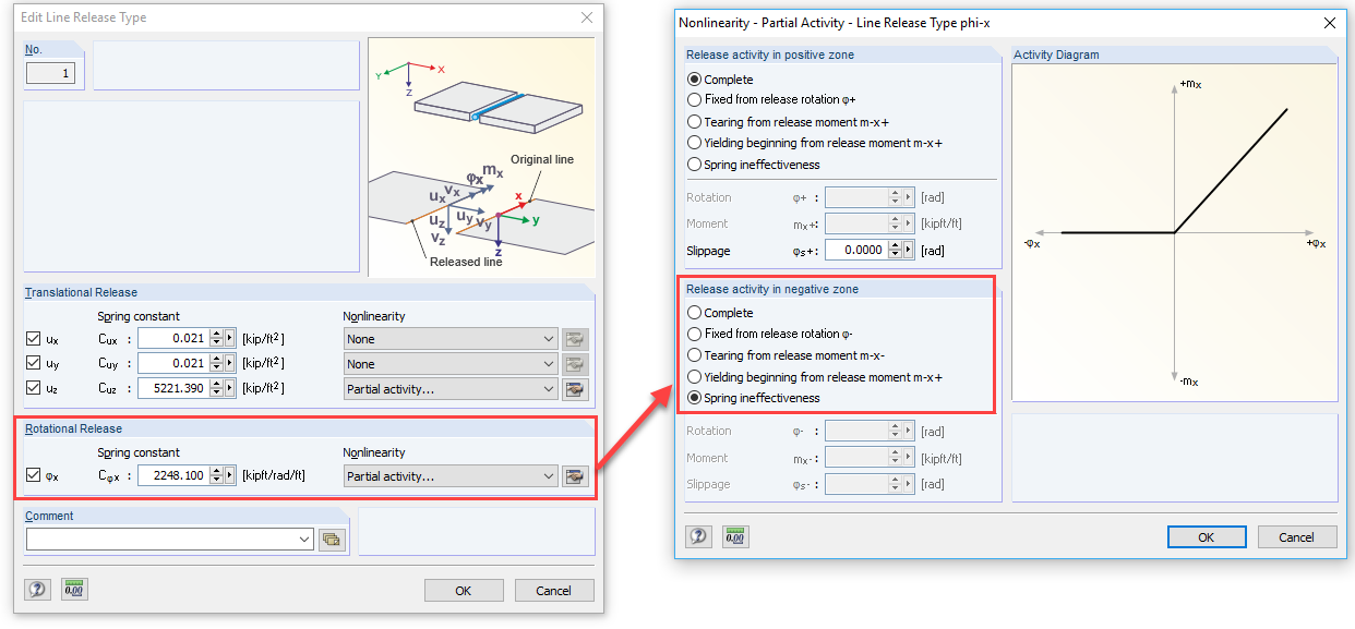 Modeling as Line Release