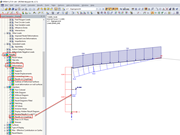 Activating Results on Couplings