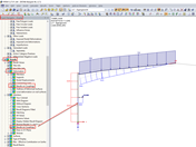 Activating Results on Couplings