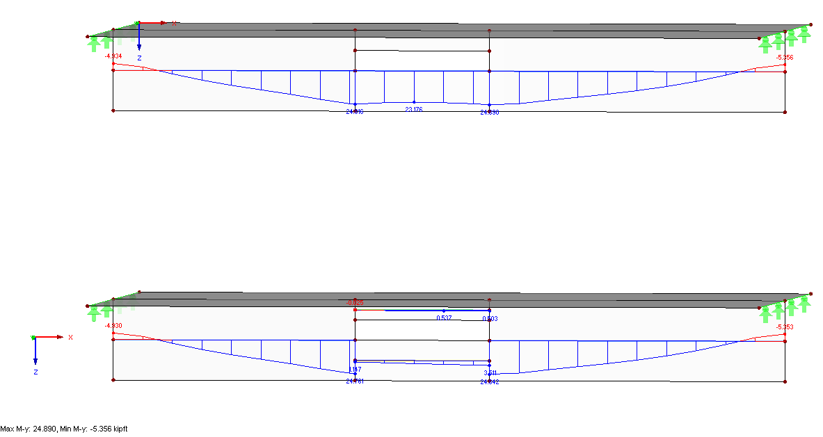 Result Diagrams of Result Beams