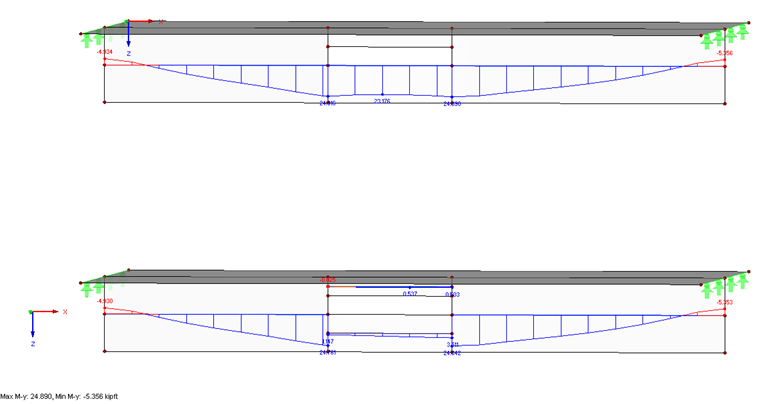 Result Diagrams of Result Beams