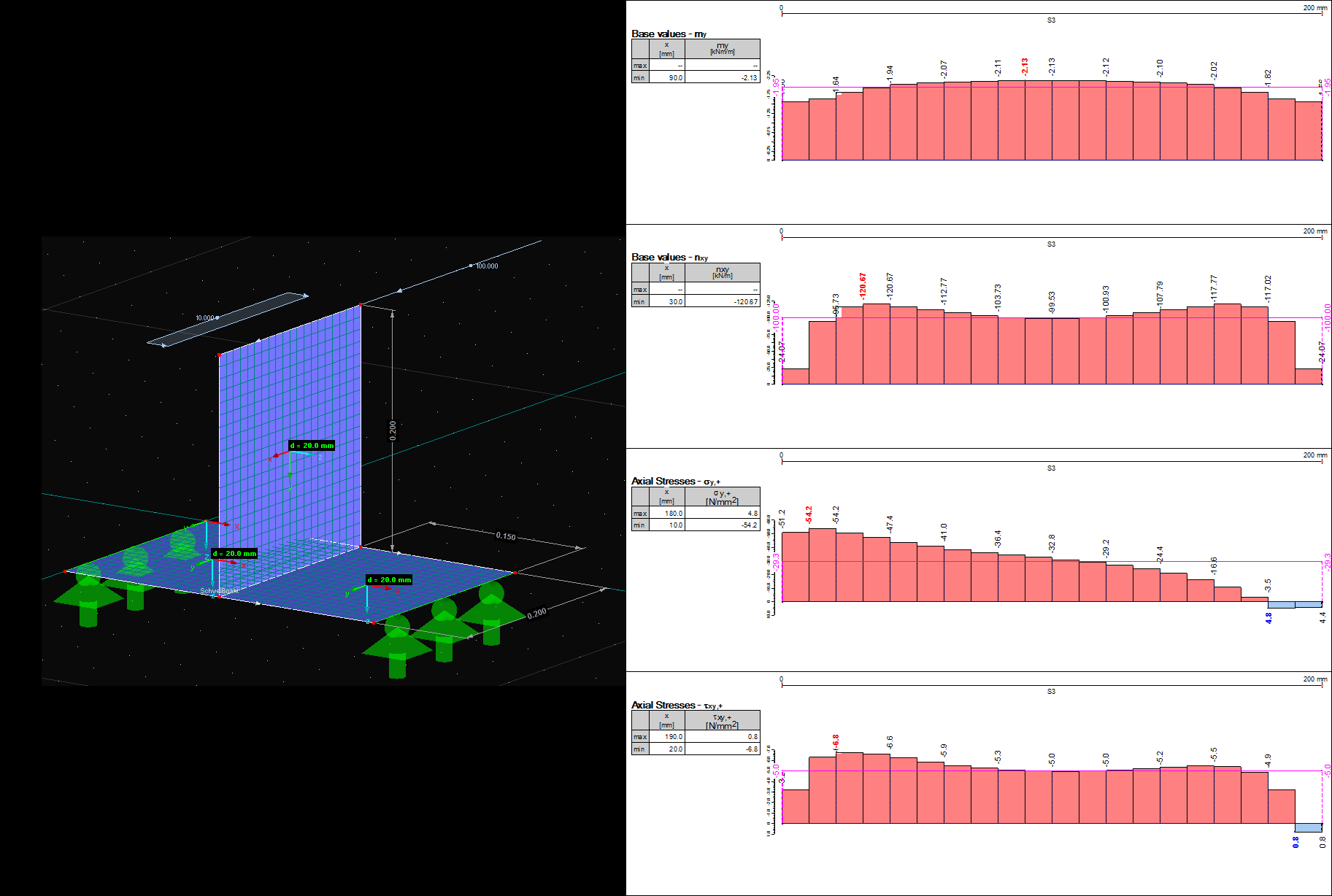 Weld Stresses at Surface Interfaces