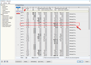 Example: Checking Max Pz and Corresponding Support Forces
