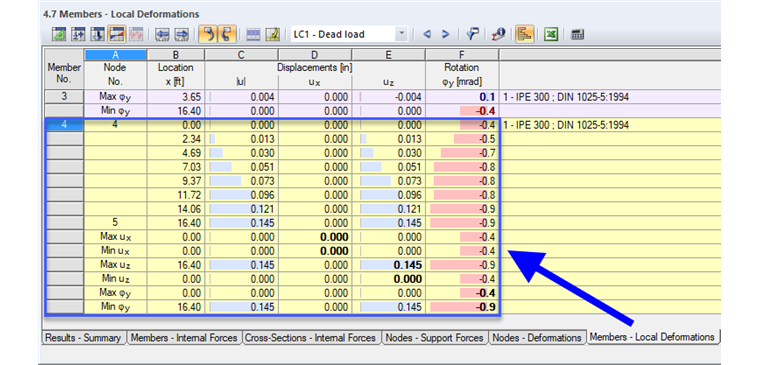 Displaying Intermediate Values of Division Points in Table