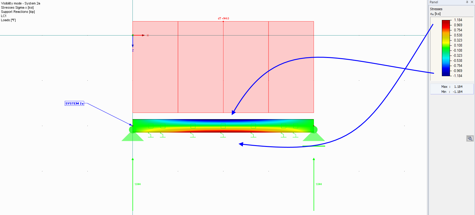 Stresses sigma_x in System 2a