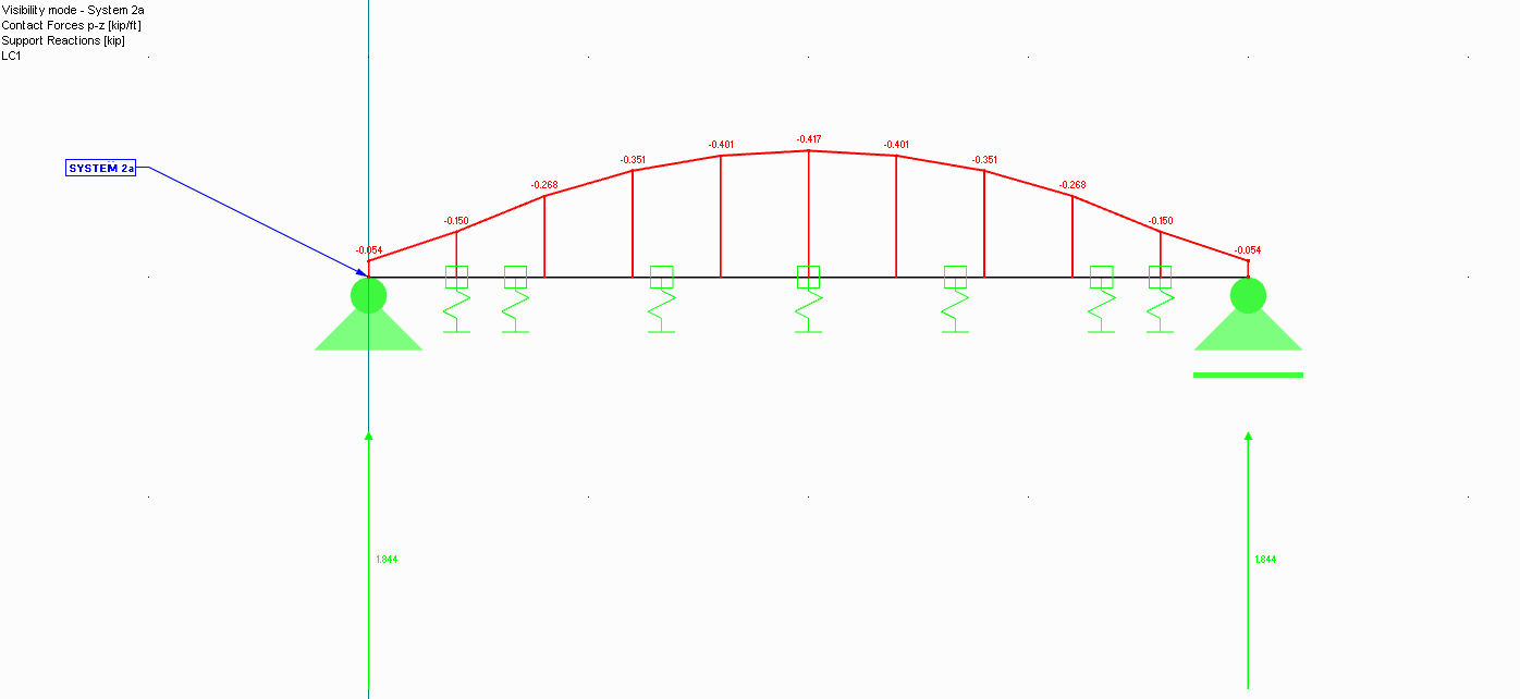 Contact Forces p-z in System 2a