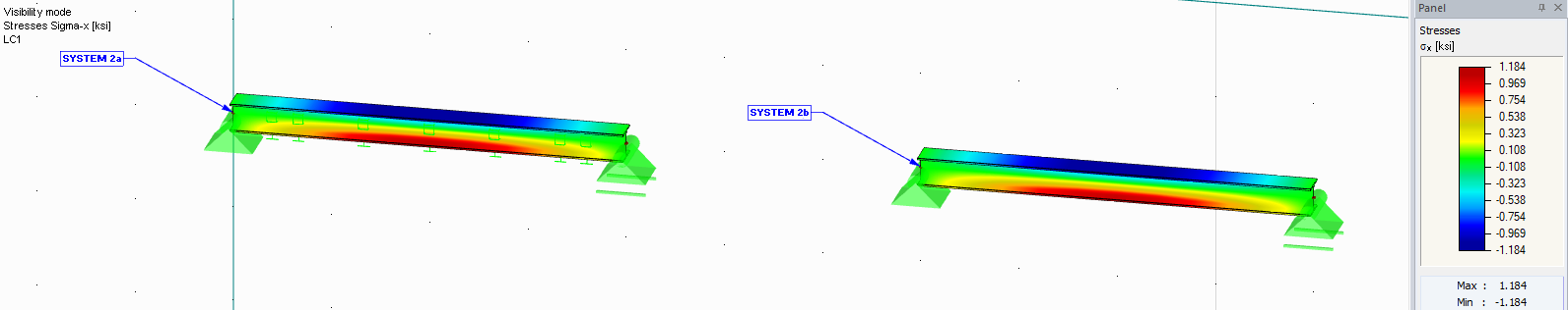 Stresses sigma_x in Systems 2a and 2b