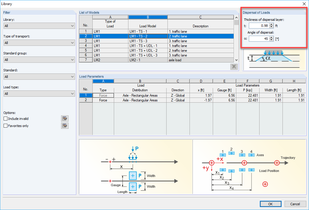 Library of Load Models