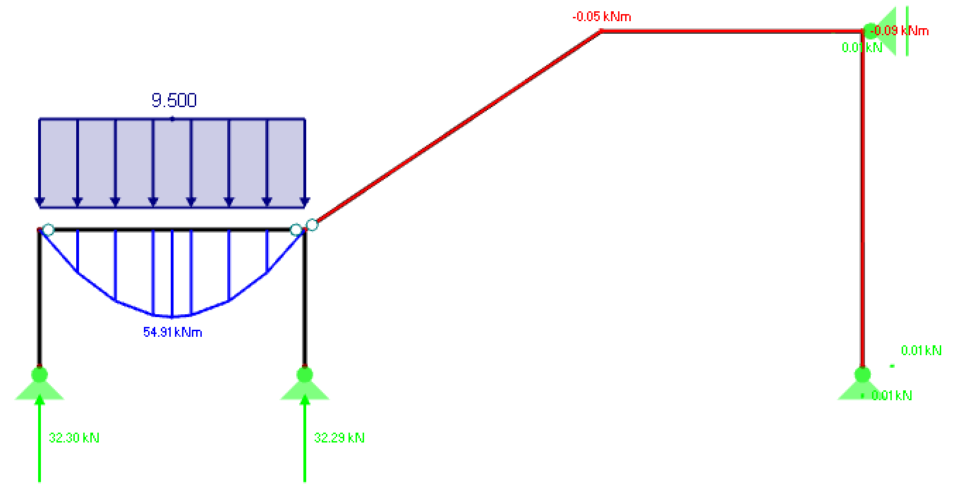 Distribution of Internal Forces at Bending Moment