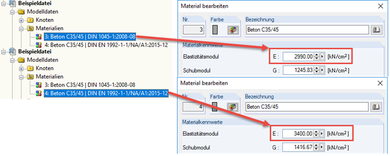 Different Material Properties Despite Same Concrete