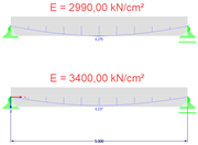 Deflection of Beams with Different Moduli of Elasticity
