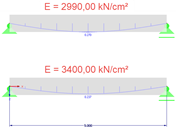 Deflection of Beams with Different Moduli of Elasticity