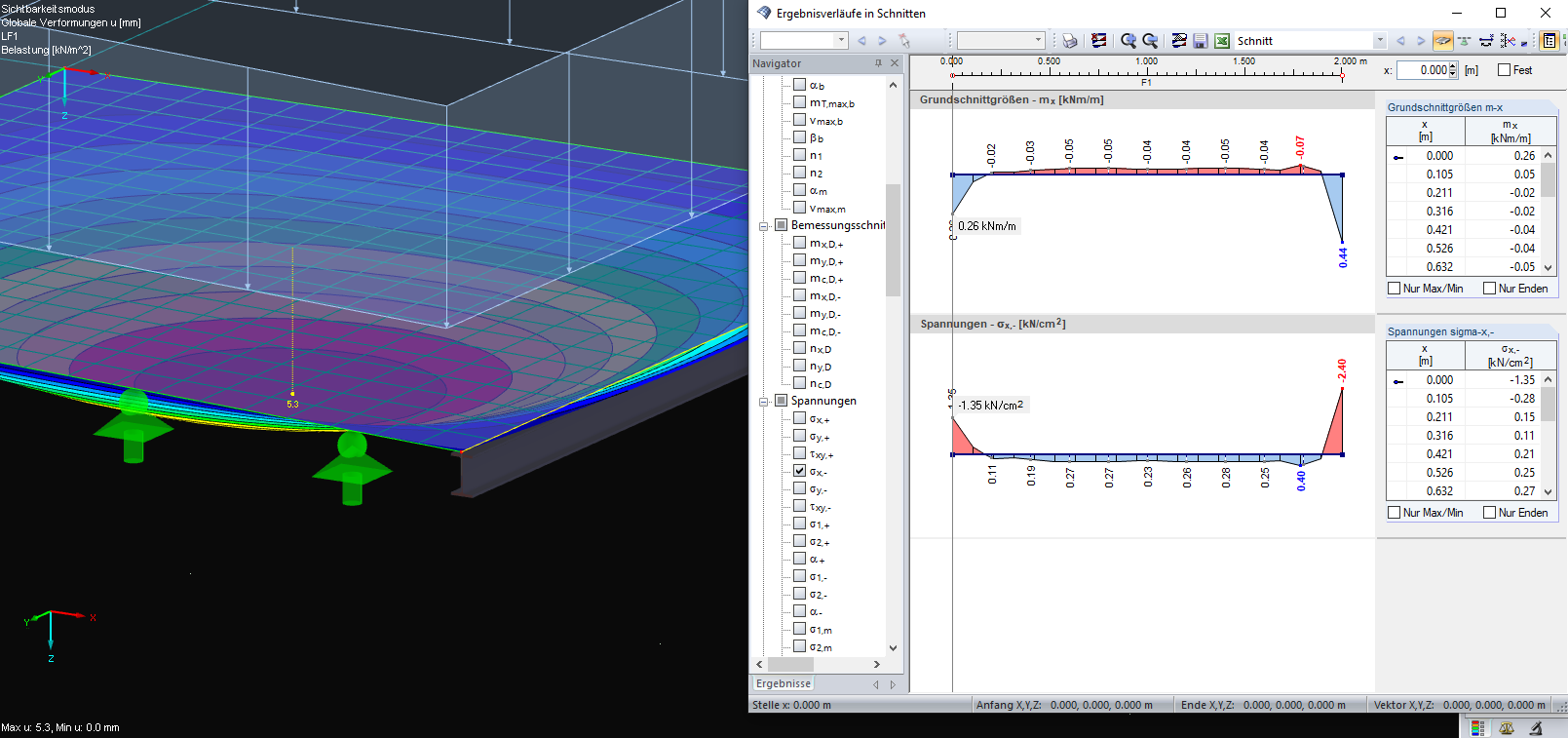 Result Diagrams on Surface Edges