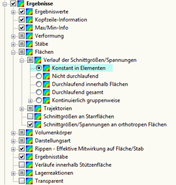 Distribution "Constant on Elements"