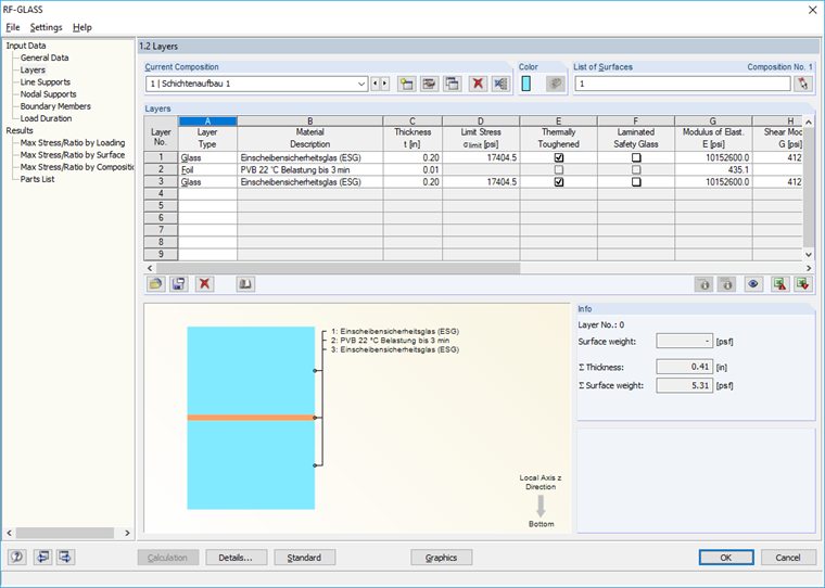 Entering Glass Layers