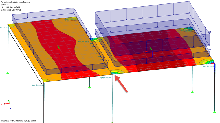 Moment in X-Direction of Surface