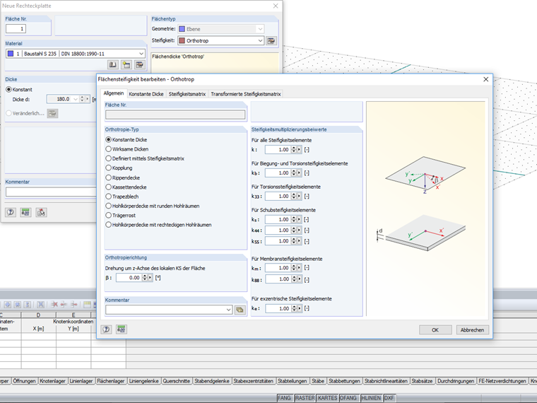 Orthotropic Surface Type
