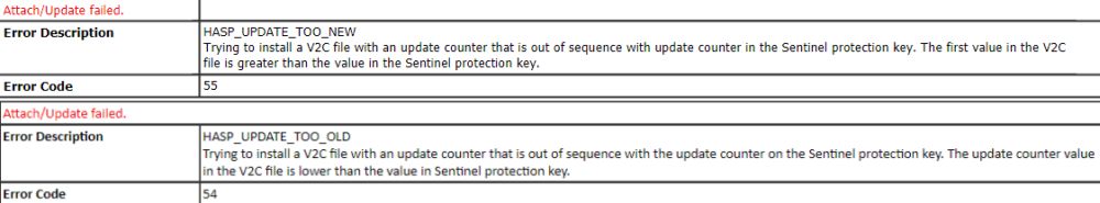 Error Codes 55 and 54