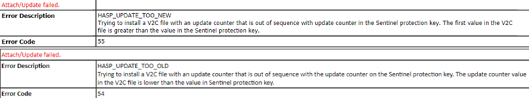 Error Codes 55 and 54
