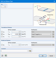 Nonlinearity of Line Release