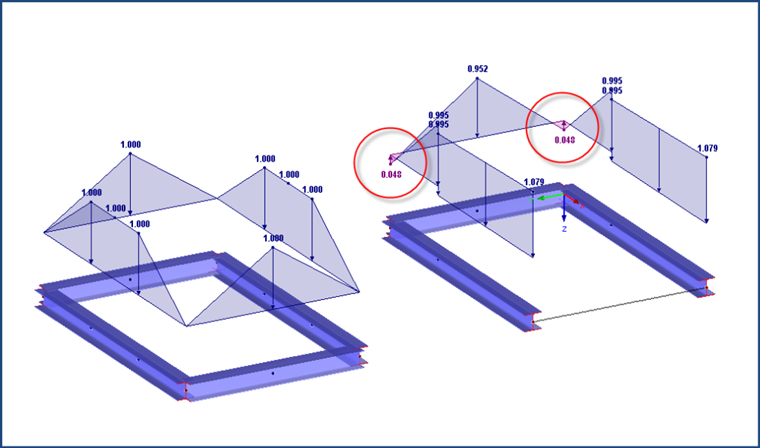Determined Negative Load Ordinates