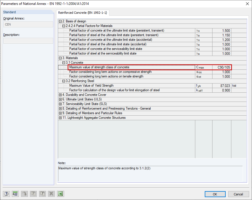 Maximum Strength Class