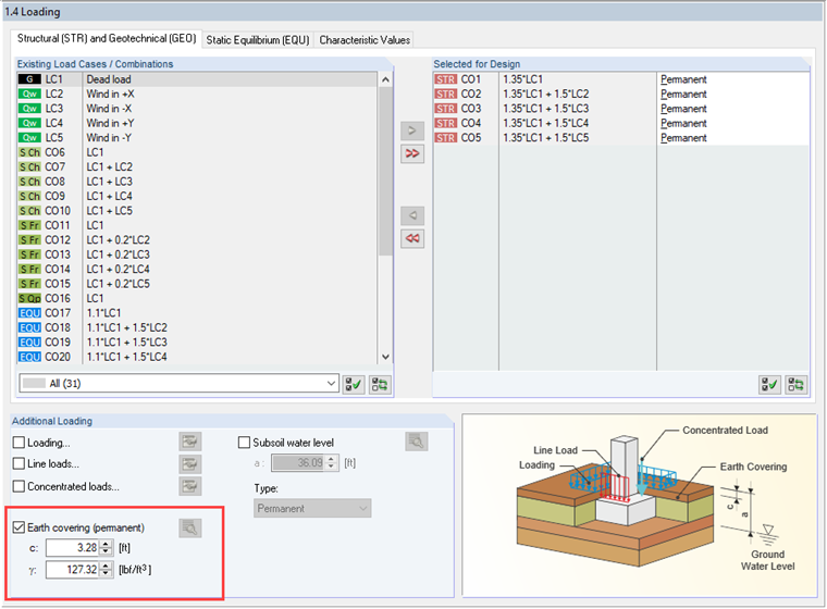 Defining Earth Covering Without Entering Soil Profile